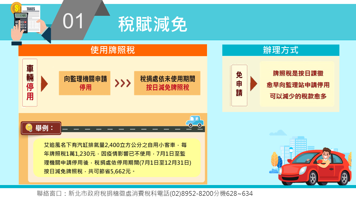 新冠肺炎懶人包共6張