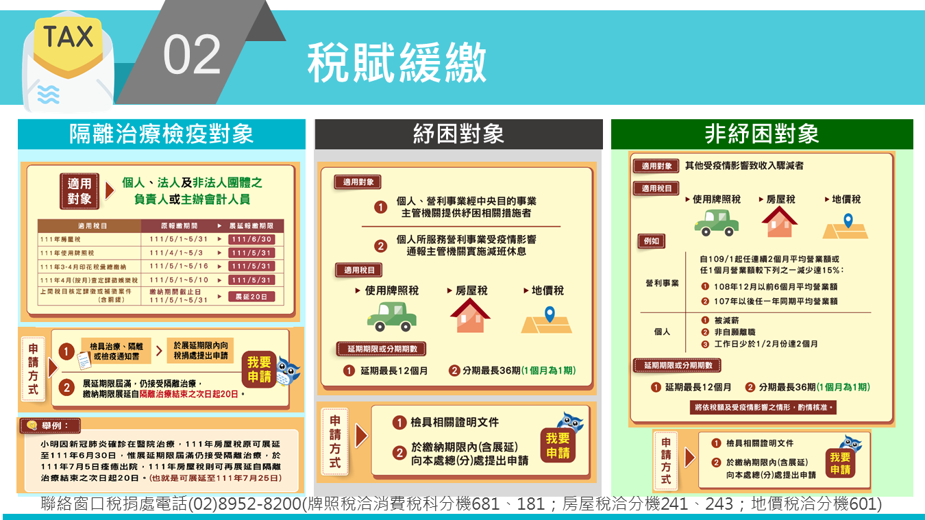 新冠肺炎懶人包共6張